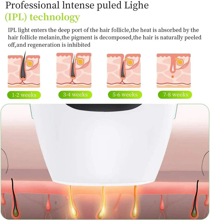 IPL Permanent Laser Hair Removal Device – Safe & Effective for Face and Body, Men & Women