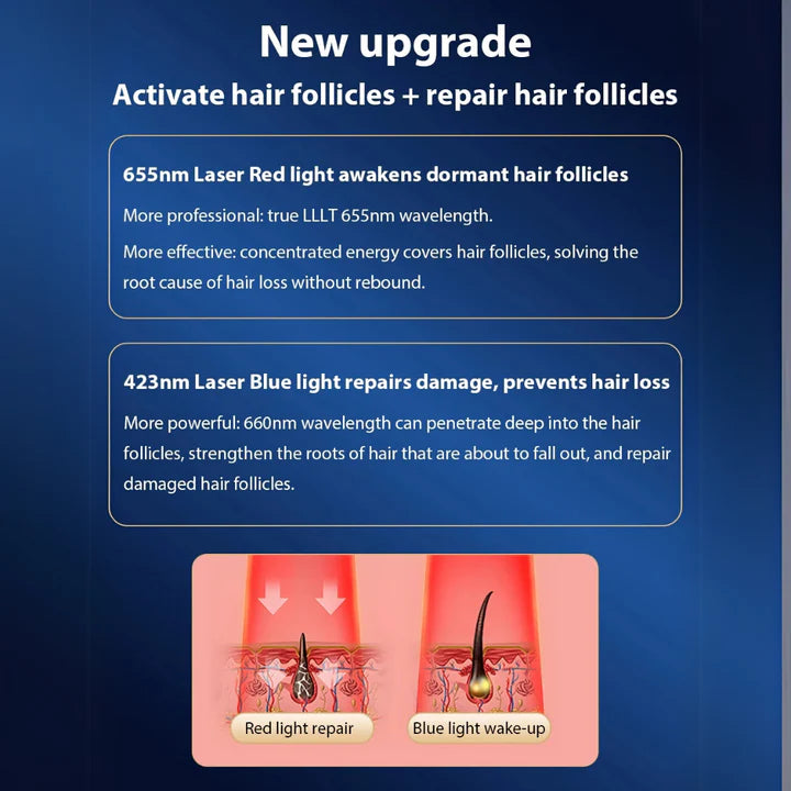 Electric Scalp & Hair Care – EMS, LED Therapy