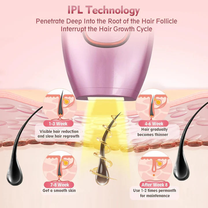 IPL Laser Hair Removal Device – Permanent Hair Remover
