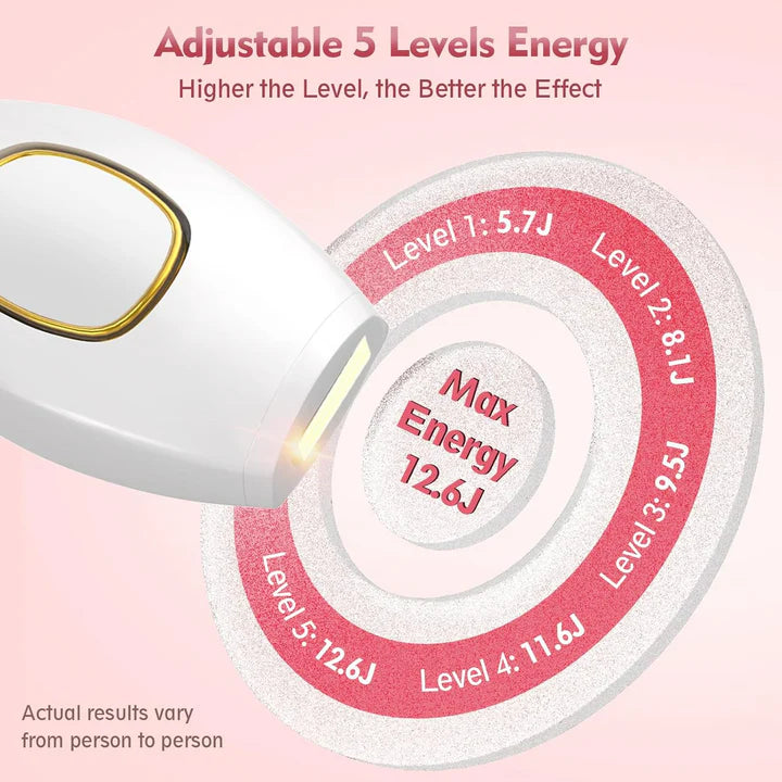 IPL Laser Hair Removal Device – Permanent Hair Remover