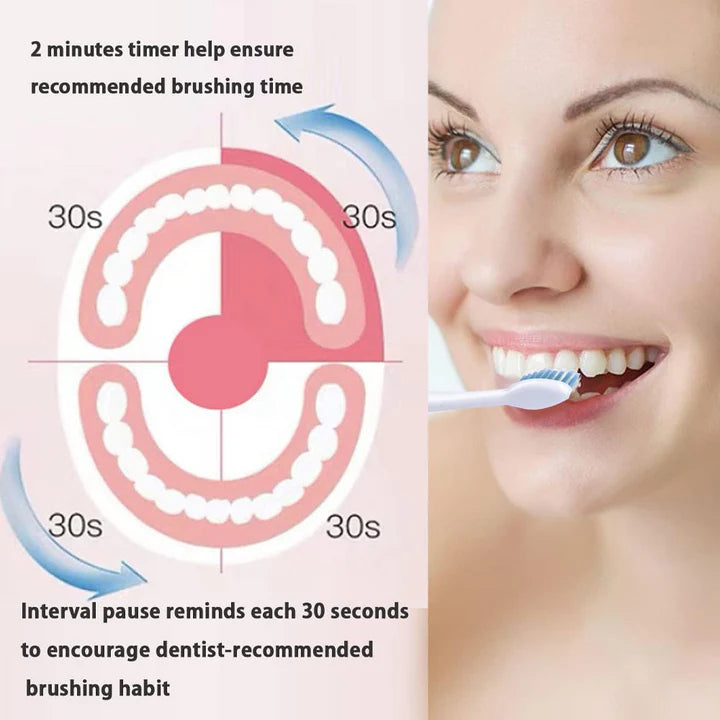 Electric Teeth Cleaner 2 in 1 Electric Teeth with Toothbrush Head