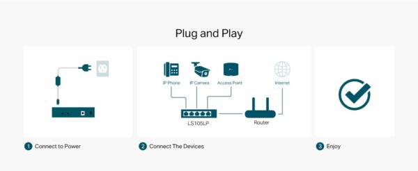 TP-Link 5-Port Gigabit Desktop Switch with 4-Port PoE+, up to 10 Gbps switching capacity, 65 W PoE Budget up to 250 m Transmission, desktop or wall-mounting design, Plug and play, metal case(LS105GP) - Image 5
