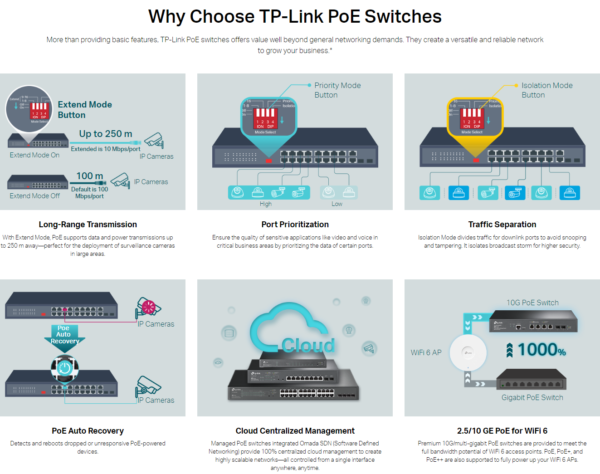 TP-Link TL-SG2218P | 16 Port Gigabit Smart Managed PoE Switch | 16 PoE+ Ports @150W, 2 SFP Slots | Support Omada SDN | PoE Recovery | IPv6 | Static Routing - Image 20