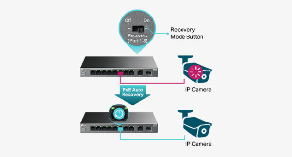 TP-Link 10-Port Gigabit Desktop Switch with 8-Port PoE+, 61 W PoE Budget, 30 W PoE output, Up to 250m PoE Transmission. Traffic Separation, Plug and Play, Fanless, Metal Case (LS1210GP) - Image 6