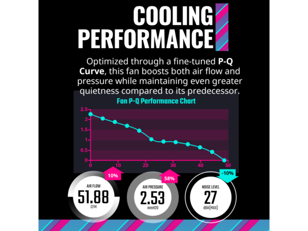 Cooler Master Fan MF120 Halo² White 3in1 PC Case Air Cooler Fan, Dual Loop Gen 2 ARGB LED Rings, Dynamic PWM 120mm , Air Balance Blades, Hybrid Frame - Image 5