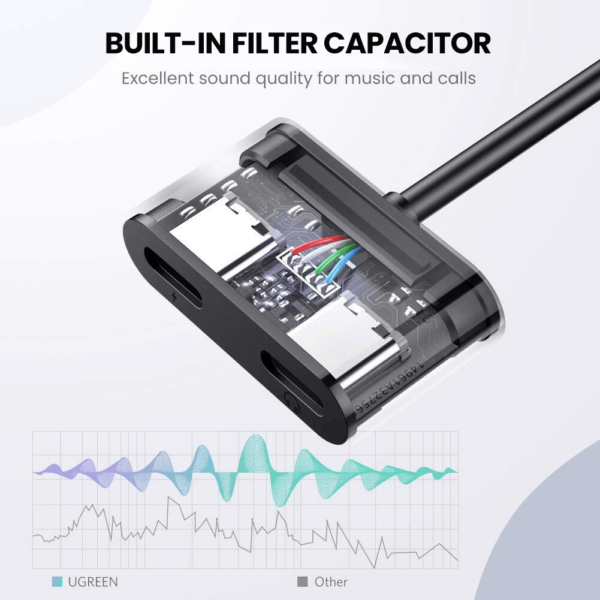 UGreen 2-in-1 USB C Headphone & Charge Adapter 60165 - Image 6