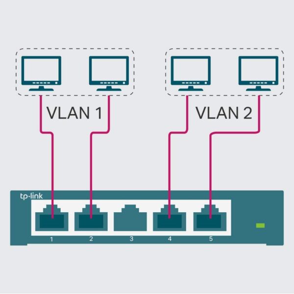 TP-Link 8 Port Gigabit Switch Smart Managed TL-SG108E - Image 5