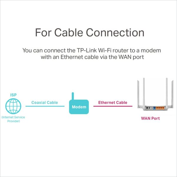 TP-Link Archer C50 AC1200 Dual Band cab Router - Image 6