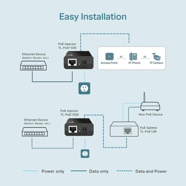 TP-LINK  PoE Injector (TL-PoE150S) - Image 5