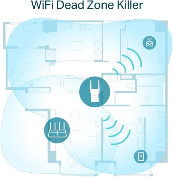 TP-Link AX1800 WiFi 6 Extender(RE605X)-Internet Booster, Covers up to 1500 sq.ft and 30 Devices,Dual Band Repeater up to 1.8Gbps Speed, AP Mode, Gigabit Port - Image 5