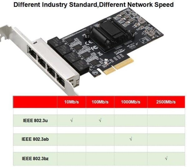 Quad-Port 2.5GBase-T PCIe Network Adapter RTL8125B 2500/1000/100Mbps PCI Express Gigabit Ethernet Card RJ45 LAN Controller Support PXE for Windows/Linux/MAC with Low Profile - Image 6