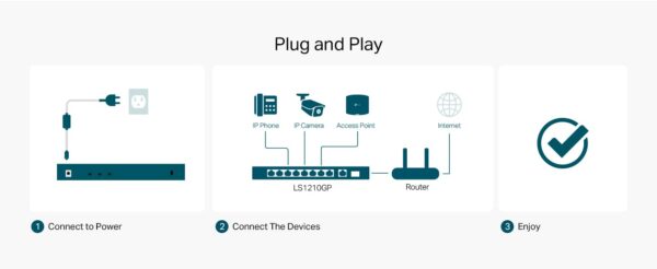 TP-Link 10-Port Gigabit Desktop Switch with 8-Port PoE+, 61 W PoE Budget, 30 W PoE output, Up to 250m PoE Transmission. Traffic Separation, Plug and Play, Fanless, Metal Case (LS1210GP) - Image 8