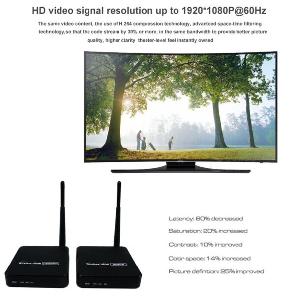 Wireless HDMI WIFI video audio transmitter receiver with IR - Image 4