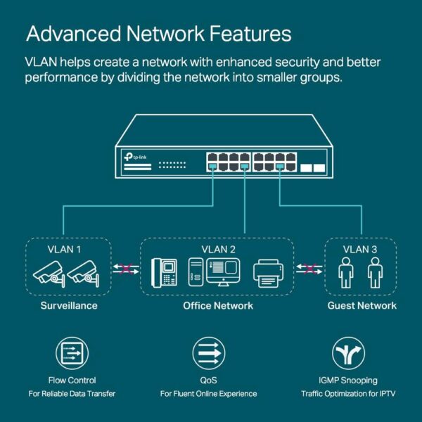 TP-Link TL-SG2218P | 16 Port Gigabit Smart Managed PoE Switch | 16 PoE+ Ports @150W, 2 SFP Slots | Support Omada SDN | PoE Recovery | IPv6 | Static Routing - Image 16