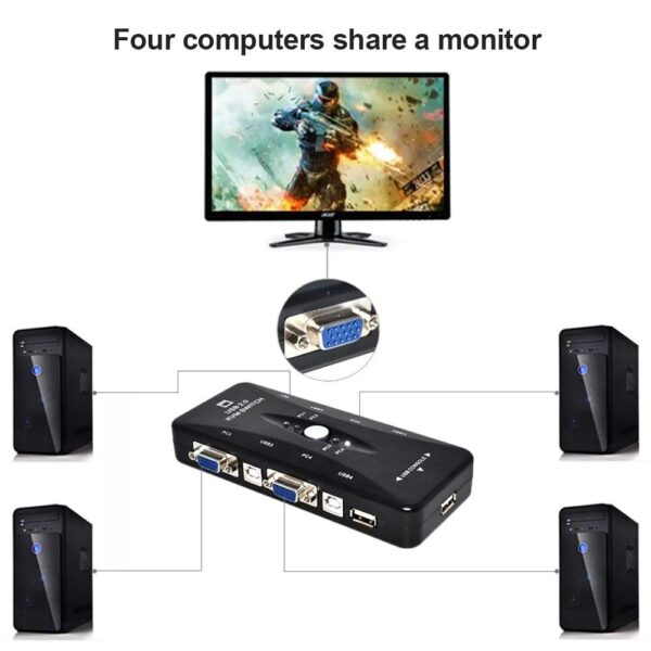 KVM Switch USB 2.0 Compatible with Computer Sharing Video Mouse Keyboard Monitor (KVM41UA)