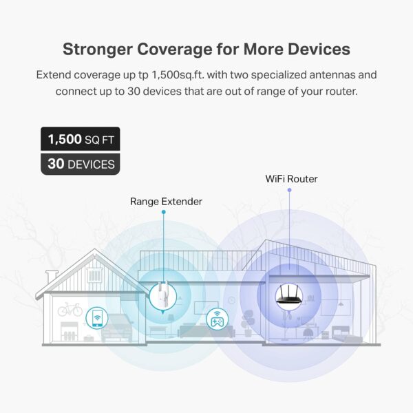 TP-Link AX1800 WiFi 6 Extender(RE605X)-Internet Booster, Covers up to 1500 sq.ft and 30 Devices,Dual Band Repeater up to 1.8Gbps Speed, AP Mode, Gigabit Port - Image 9