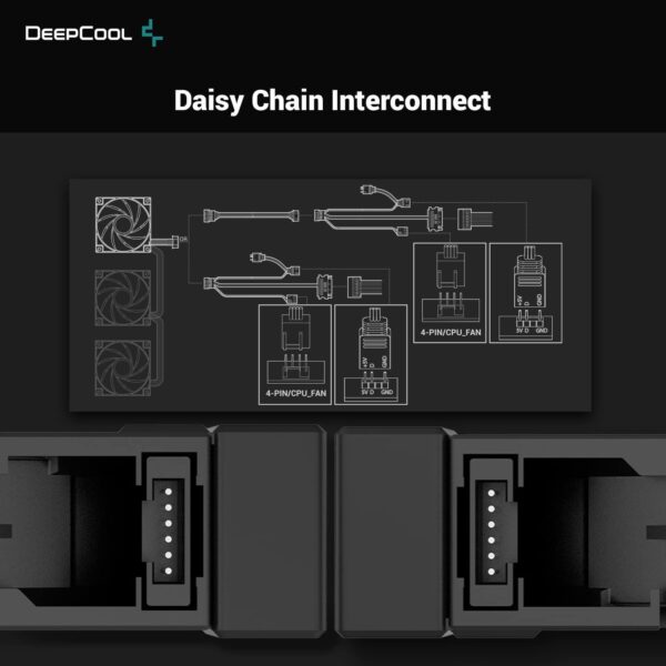 DeepCool FC120 PC ARGB Fan 120mm 1800RPM , PWM Cooling Fan Case , Quiet Under 28dB(A) High Performance for Cases , Single Pack - BLACK - Image 6