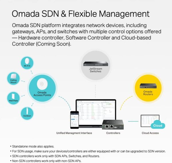 TP-Link TL-SG2218P | 16 Port Gigabit Smart Managed PoE Switch | 16 PoE+ Ports @150W, 2 SFP Slots | Support Omada SDN | PoE Recovery | IPv6 | Static Routing - Image 8
