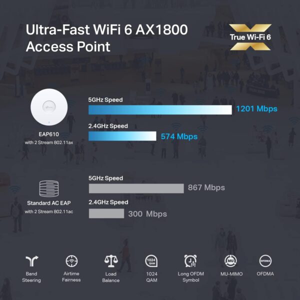 TP-Link EAP610 Ultra-Slim Wireless Access Point for Business | Omada True Wi-Fi 6 AX1800 | DC Adapter Included | Mesh, Seamless Roaming, WPA3, MU-MIMO | Remote & App Control | PoE+ Powered - Image 9
