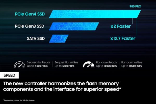 SAMSUNG 980 PRO SSD with Heatsink 2TB PCIe Gen 4 - Image 4