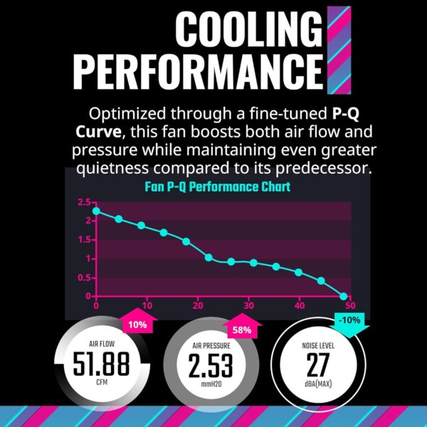 Cooler Master Master Fan MF120 Halo² 3in1 PC Case Air Cooler Fan, Dual Loop Gen 2 ARGB LEDs Rings, Dynamic PWM 120mm 2,050 RPM, Air Balance Blades, Hybrid Frame - Image 10