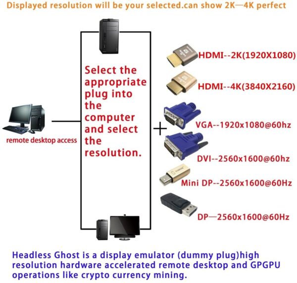 HDMI Dummy Plug,Headless Ghost, Display Emulator - Image 2