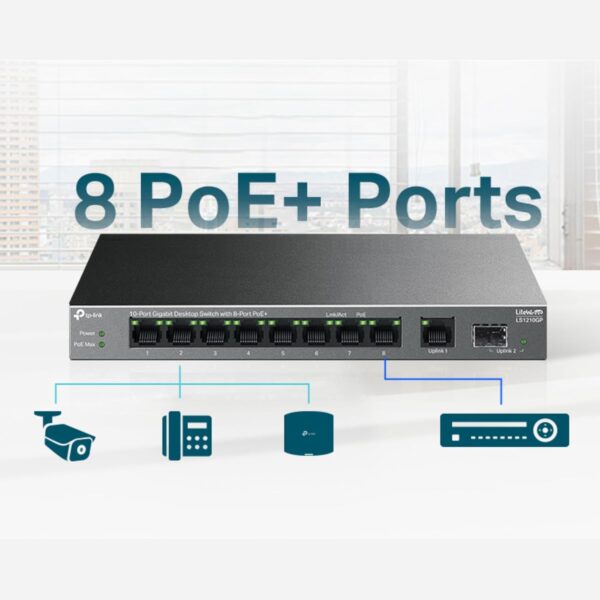 TP-Link 10-Port Gigabit Desktop Switch with 8-Port PoE+, 61 W PoE Budget, 30 W PoE output, Up to 250m PoE Transmission. Traffic Separation, Plug and Play, Fanless, Metal Case (LS1210GP) - Image 3