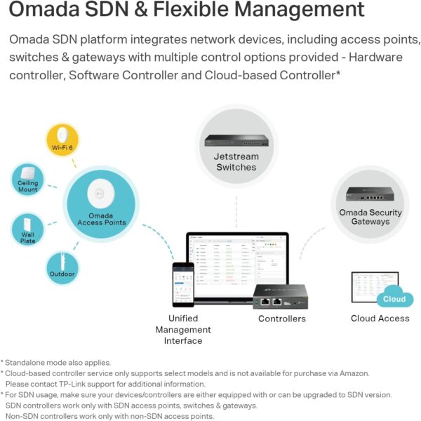 TP-Link EAP610 Ultra-Slim Wireless Access Point for Business | Omada True Wi-Fi 6 AX1800 | DC Adapter Included | Mesh, Seamless Roaming, WPA3, MU-MIMO | Remote & App Control | PoE+ Powered - Image 6