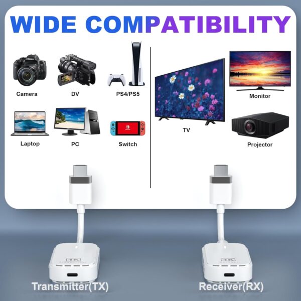 Wireless HDMI Transmitter and Receiver 4K, HDMI Wireless Extender Kit 60 meter 5GHz Plug & Play, Transfer Video Audio from Laptop, Home Theater, PC to Monitor, Projector , Compatible with window , Android , IOs , & MAC - Image 5