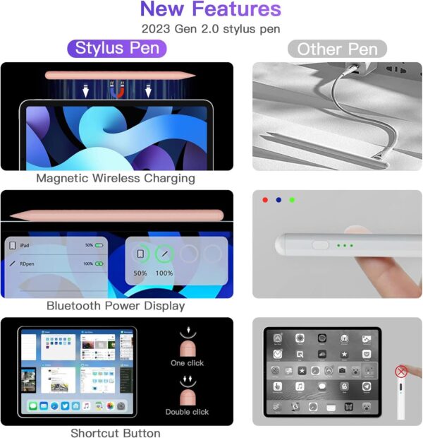 STYLUS iPad Pencil 2nd Generation with Magnetic Wireless Charging, Smart Pen Compatible with iPad Pro 11 , iPad Pro 12.9, iPad Air, iPad Mini 6 - Pink - Image 6