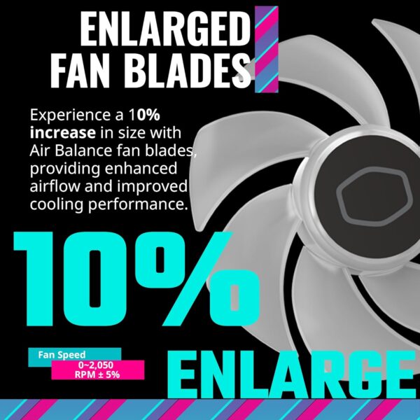 Cooler Master Master Fan MF120 Halo² 3in1 PC Case Air Cooler Fan, Dual Loop Gen 2 ARGB LEDs Rings, Dynamic PWM 120mm 2,050 RPM, Air Balance Blades, Hybrid Frame - Image 11