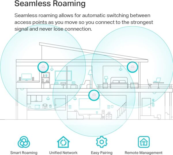 TP-Link EAP610 Ultra-Slim Wireless Access Point for Business | Omada True Wi-Fi 6 AX1800 | DC Adapter Included | Mesh, Seamless Roaming, WPA3, MU-MIMO | Remote & App Control | PoE+ Powered - Image 7
