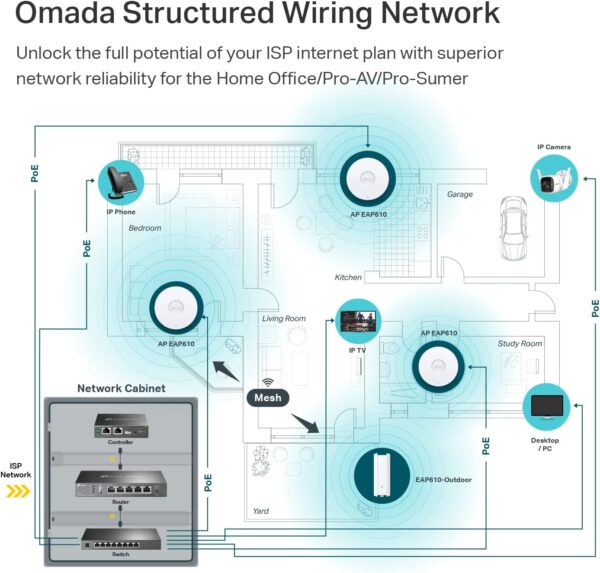 TP-Link EAP610 Ultra-Slim Wireless Access Point for Business | Omada True Wi-Fi 6 AX1800 | DC Adapter Included | Mesh, Seamless Roaming, WPA3, MU-MIMO | Remote & App Control | PoE+ Powered - Image 3