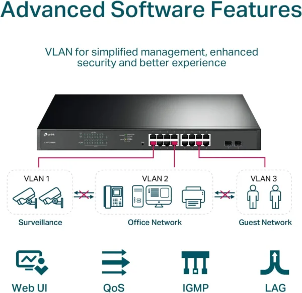 TP-Link TL-SG1218MPE | 16 Port Gigabit PoE Switch | Easy Smart Managed - Image 2