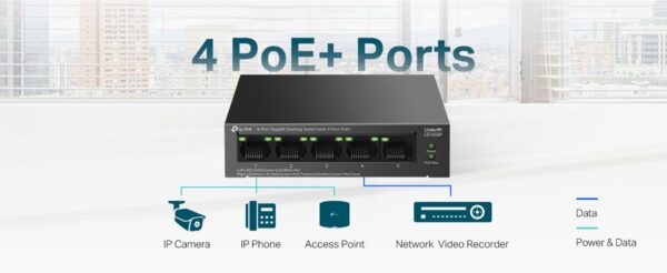TP-Link 5-Port Gigabit Desktop Switch with 4-Port PoE+, up to 10 Gbps switching capacity, 65 W PoE Budget up to 250 m Transmission, desktop or wall-mounting design, Plug and play, metal case(LS105GP) - Image 2