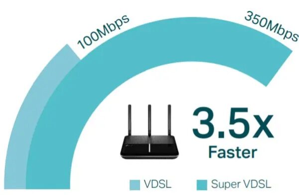 TP-Link AC2100 Wireless MU-MIMO VDSL/ADSL Modem Router, Dual-Band, Wi-Fi Speed Up To 2.1 Gbps, OneMeshTM, Versatile Connectivity, 4 x Gigabit Ports +1x 3.0 USB Port, Easy setup (Archer VR2100) - Image 11