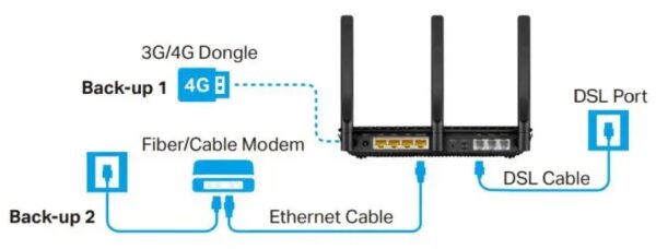 TP-Link AC2100 Wireless MU-MIMO VDSL/ADSL Modem Router, Dual-Band, Wi-Fi Speed Up To 2.1 Gbps, OneMeshTM, Versatile Connectivity, 4 x Gigabit Ports +1x 3.0 USB Port, Easy setup (Archer VR2100) - Image 6