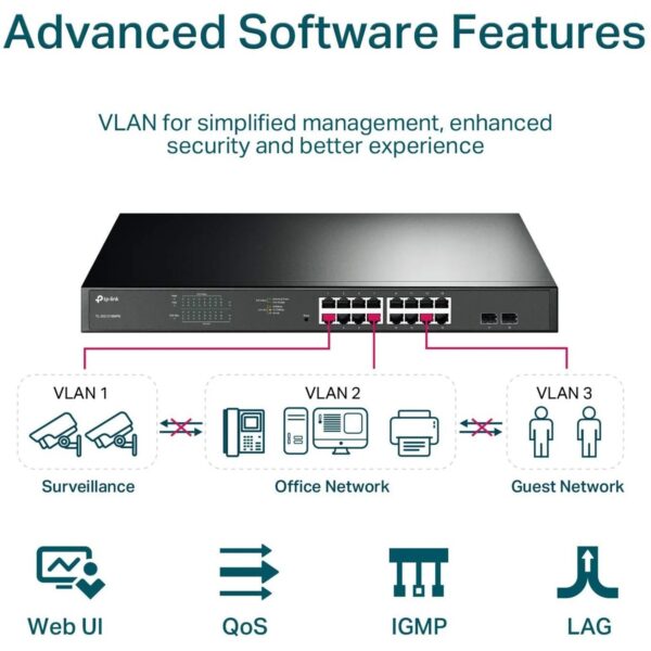 TP-Link TL-SG2218P | 16 Port Gigabit Smart Managed PoE Switch | 16 PoE+ Ports @150W, 2 SFP Slots | Support Omada SDN | PoE Recovery | IPv6 | Static Routing - Image 10