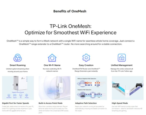 TP-Link AX1800 WiFi 6 Extender(RE605X)-Internet Booster, Covers up to 1500 sq.ft and 30 Devices,Dual Band Repeater up to 1.8Gbps Speed, AP Mode, Gigabit Port - Image 11