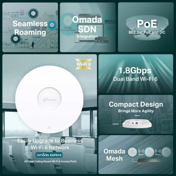 TP-Link EAP610 Ultra-Slim Wireless Access Point for Business | Omada True Wi-Fi 6 AX1800 | DC Adapter Included | Mesh, Seamless Roaming, WPA3, MU-MIMO | Remote & App Control | PoE+ Powered