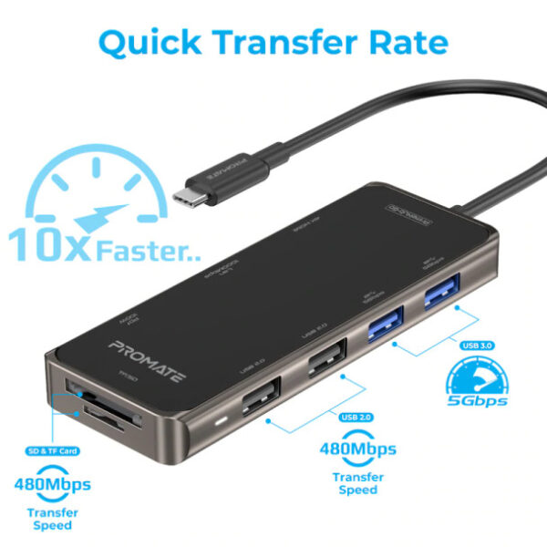 Promate PrimeHub-Go Compact Multiport USB-C Hub with 100W Power 9IN1 - Image 2