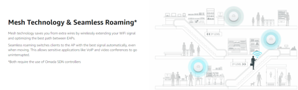 TP-Link EAP610 Ultra-Slim Wireless Access Point for Business | Omada True Wi-Fi 6 AX1800 | DC Adapter Included | Mesh, Seamless Roaming, WPA3, MU-MIMO | Remote & App Control | PoE+ Powered - Image 12