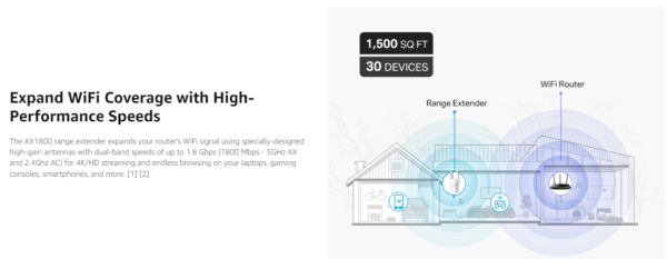 TP-Link AX1800 WiFi 6 Extender(RE605X)-Internet Booster, Covers up to 1500 sq.ft and 30 Devices,Dual Band Repeater up to 1.8Gbps Speed, AP Mode, Gigabit Port - Image 16