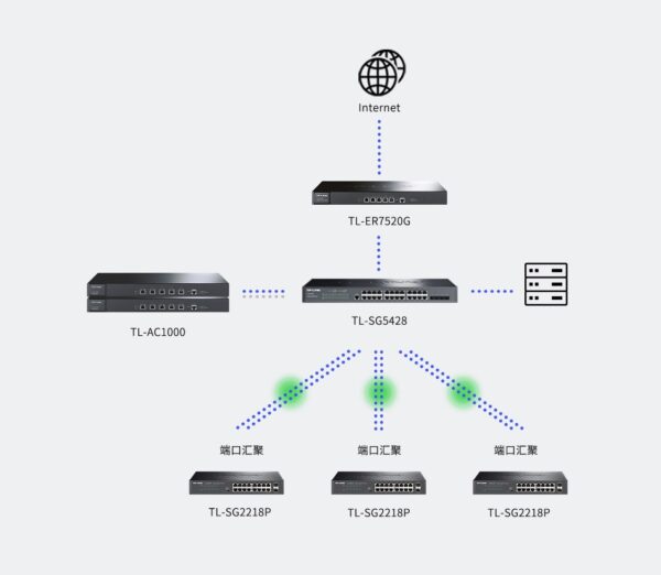 TP-Link TL-SG2218P | 16 Port Gigabit Smart Managed PoE Switch | 16 PoE+ Ports @150W, 2 SFP Slots | Support Omada SDN | PoE Recovery | IPv6 | Static Routing - Image 9