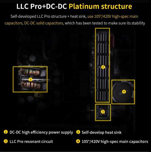 SEGOTEP GM850W 850W Power Supply? PCIe 5.0 & ATX 3.1 Gaming PSU 80 Plus Gold Full Modular Support NVIDIA RTX 20/30/40 Series & AMD GPU, 120mm Silent FDB Fan | BLACK GM850W-ATX-3.1 - Image 11