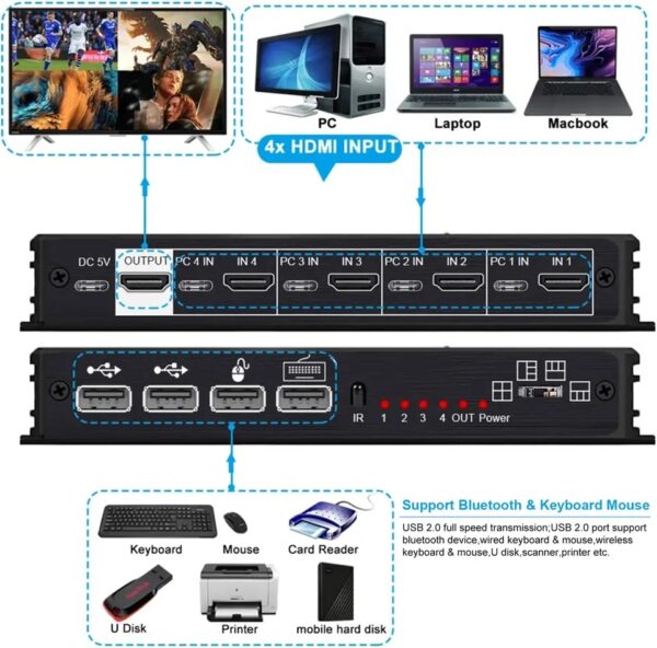 KVM HDMI 4x1 4K ULTRA HD QUAD MULTI-VIEWER - Image 5