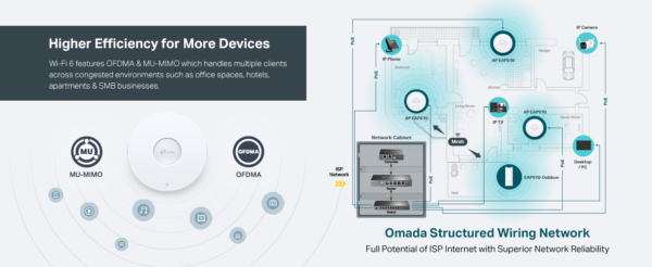 TP-Link EAP610 Ultra-Slim Wireless Access Point for Business | Omada True Wi-Fi 6 AX1800 | DC Adapter Included | Mesh, Seamless Roaming, WPA3, MU-MIMO | Remote & App Control | PoE+ Powered - Image 14