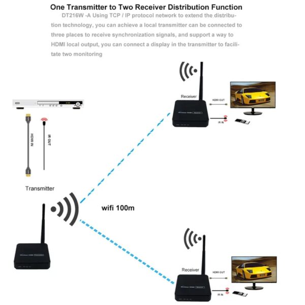 Wireless HDMI WIFI video audio transmitter receiver with IR - Image 3
