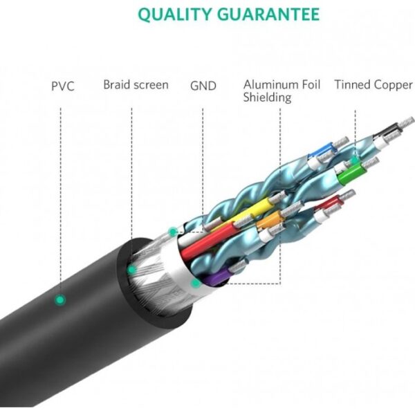 Ugreen cable adapter DVI 24 + 1 pin (male) TO  HDMI (male) - FHD 60 Hz - 1.5 m - black (HD106 11150) - Image 4