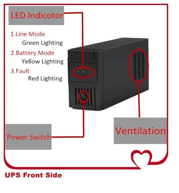 Line Interactive Uninterruptible Power Supply Offline UPS 2000VA / 700W, 12V 9Ah*2 – LED Light – EU Socket, EU Plug –  230VAC, 60/50HZ – Short Circuit ,Overload, Battery Discharge And Overcharge, Surge Protection – For Home Office, Desktop PC & Home Electronics - Image 3